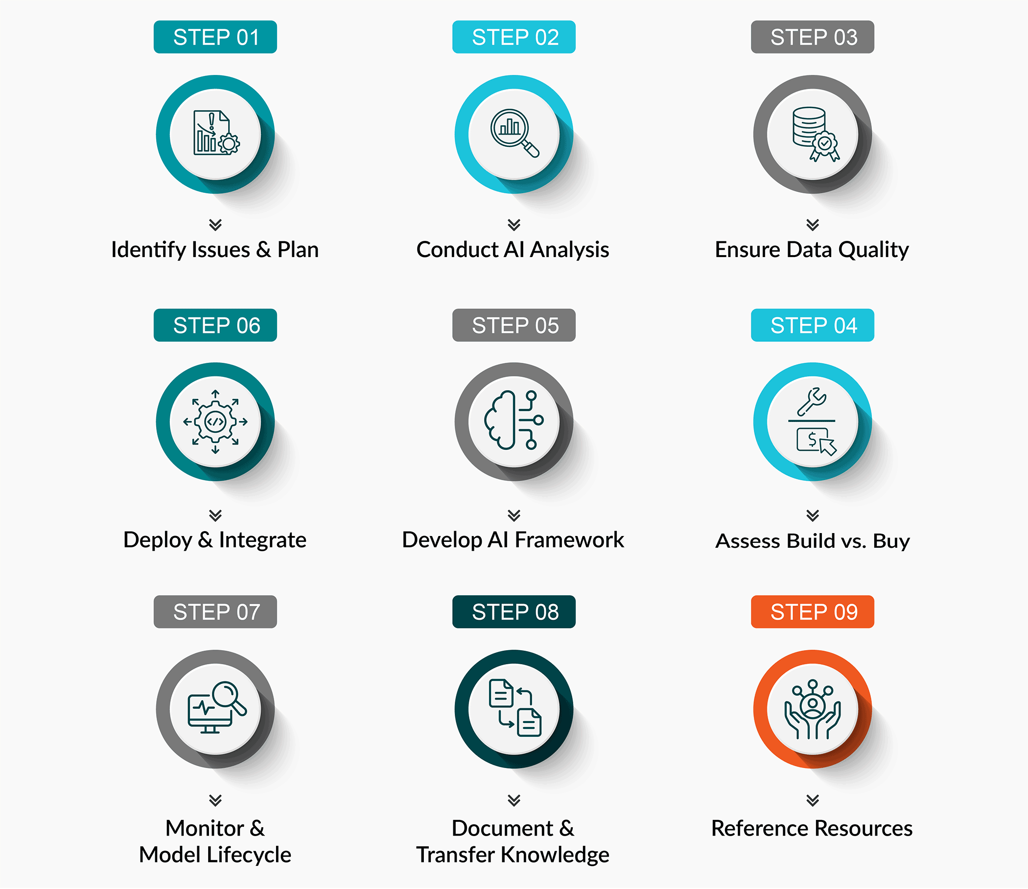 Infographic Strafford Construction Group-CONT